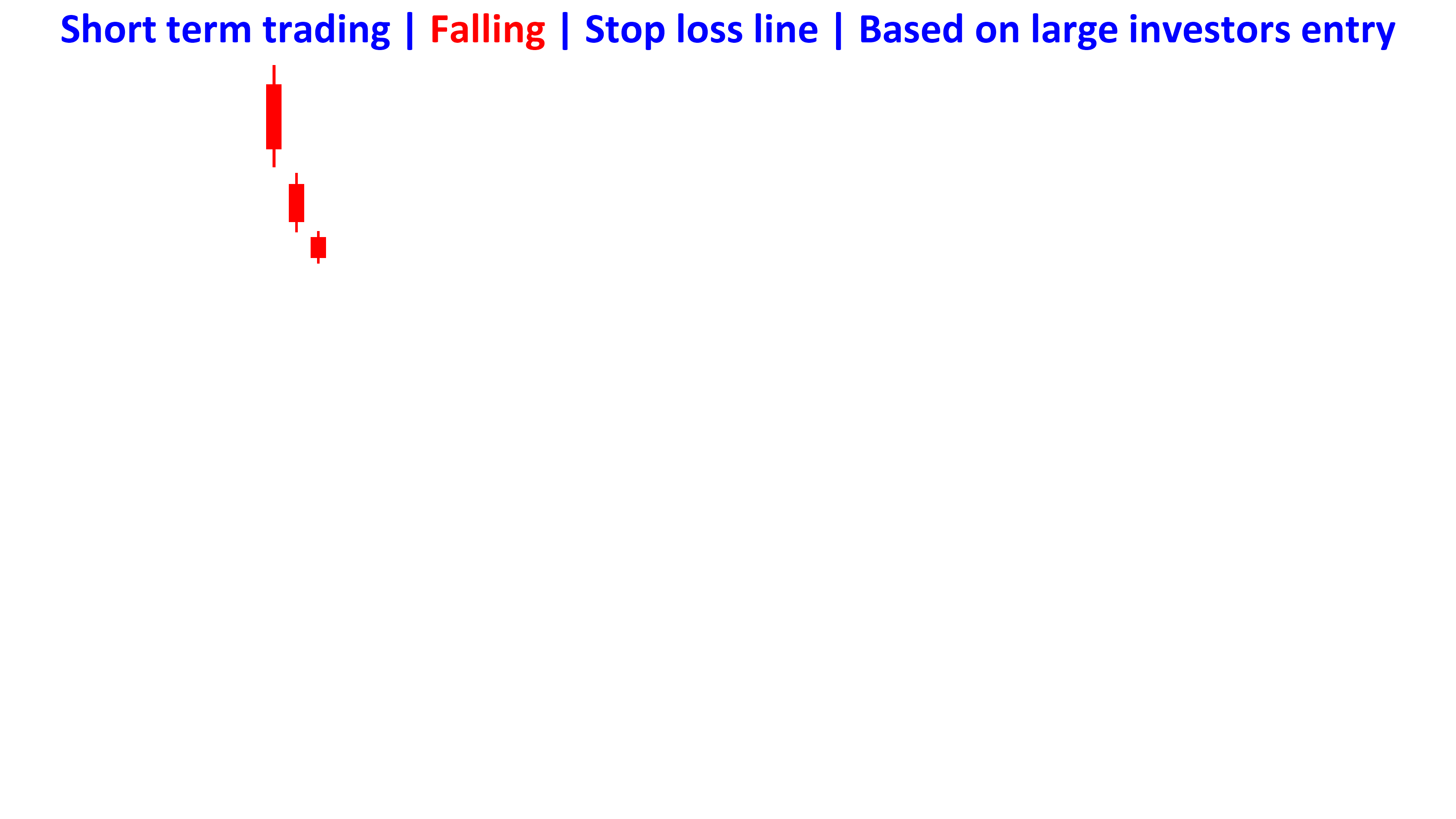 stop loss line higher major in falling en